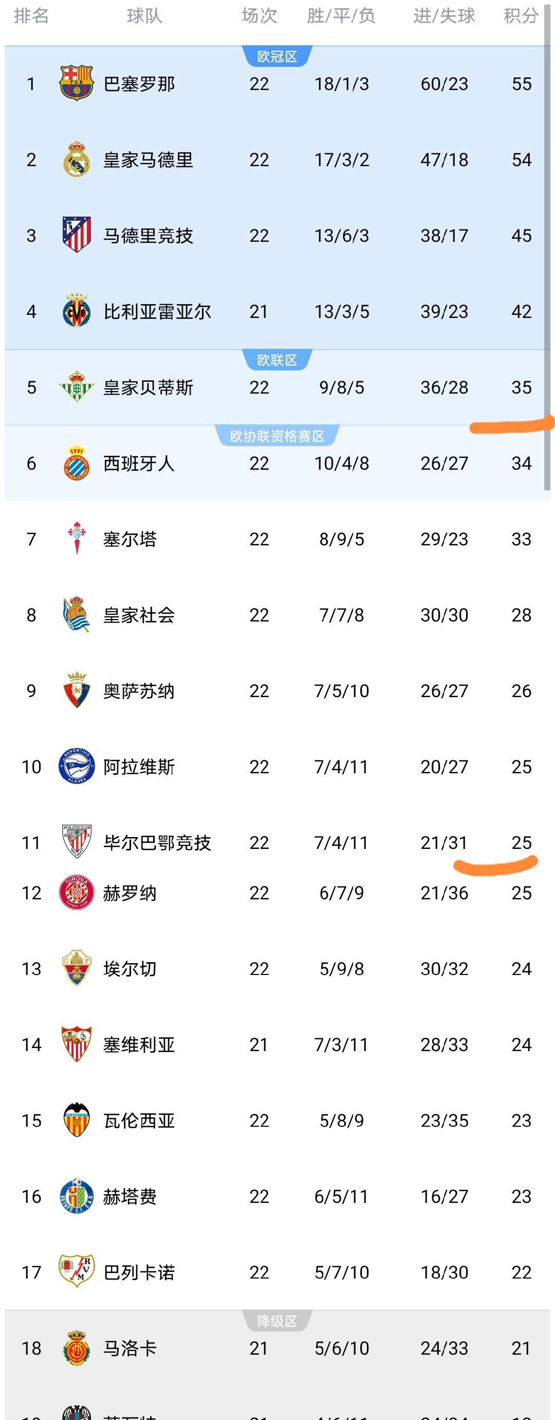 星空平台-包含国际比赛日皇家社会临场应变今晨摩纳哥备战荷甲，媒体一致点评：内马尔连续三场比赛得分超过出色防守的词条